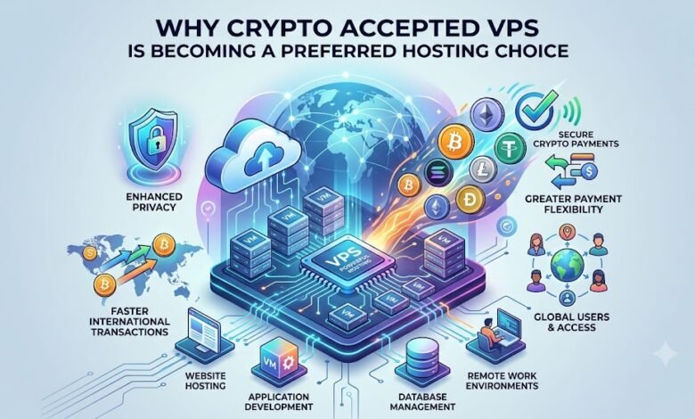 crypto accepted vps
